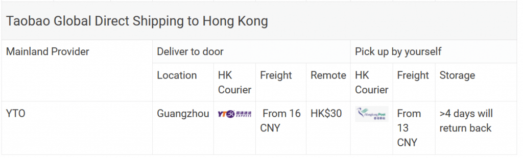 هزینه های حمل و نقل به هنگ کنگ