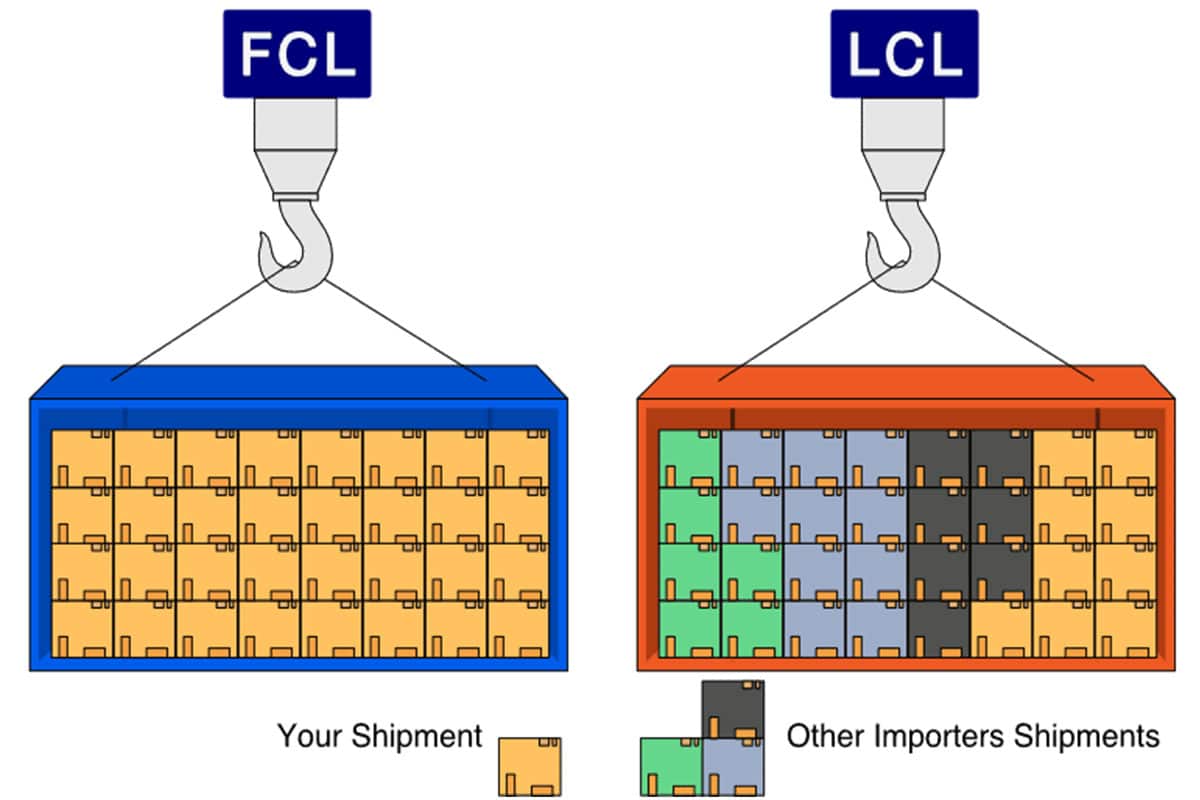 تفاوت حمل lcl و fcl