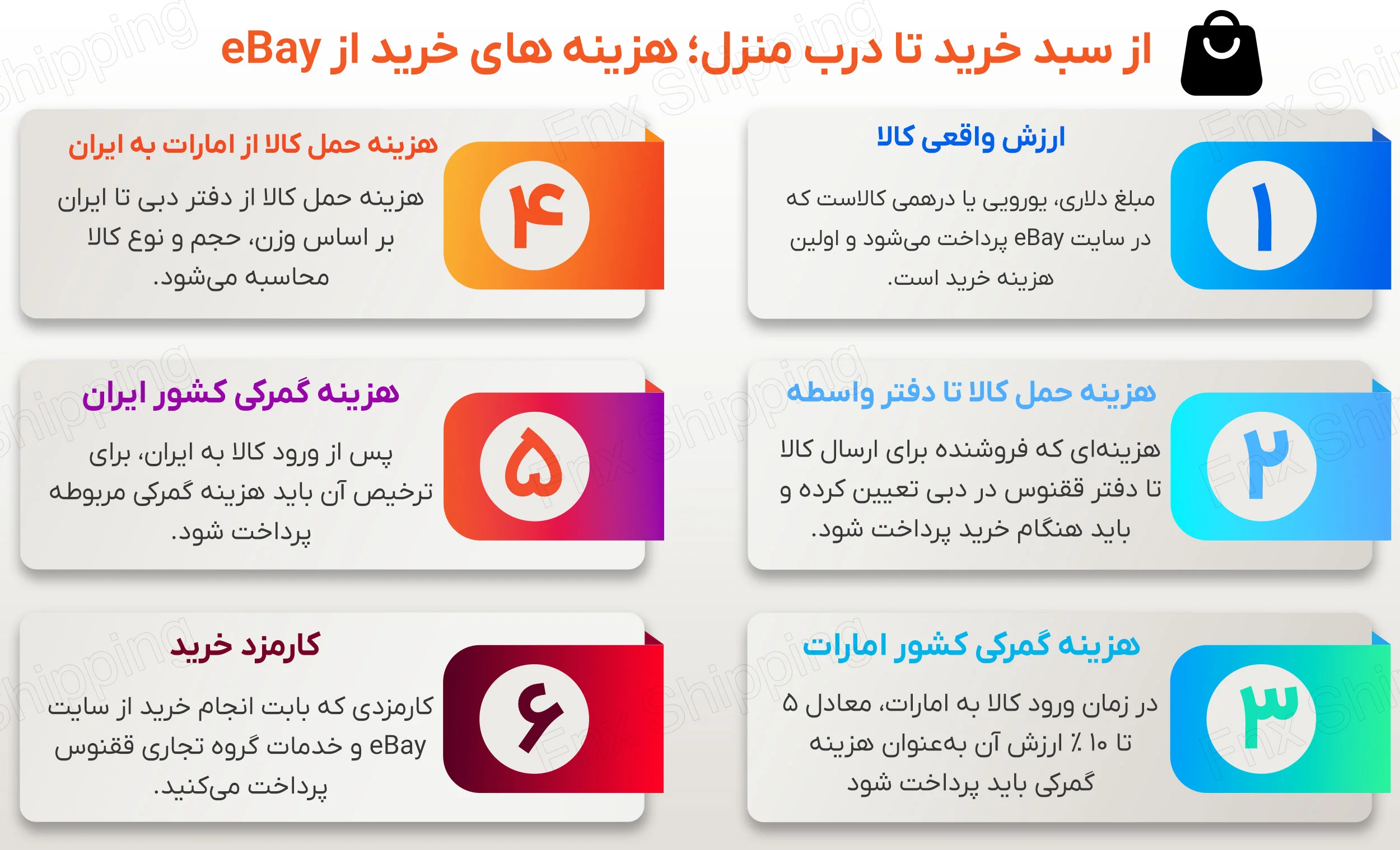 اینفوگرافیکی از هزینه های خرید از ای بی