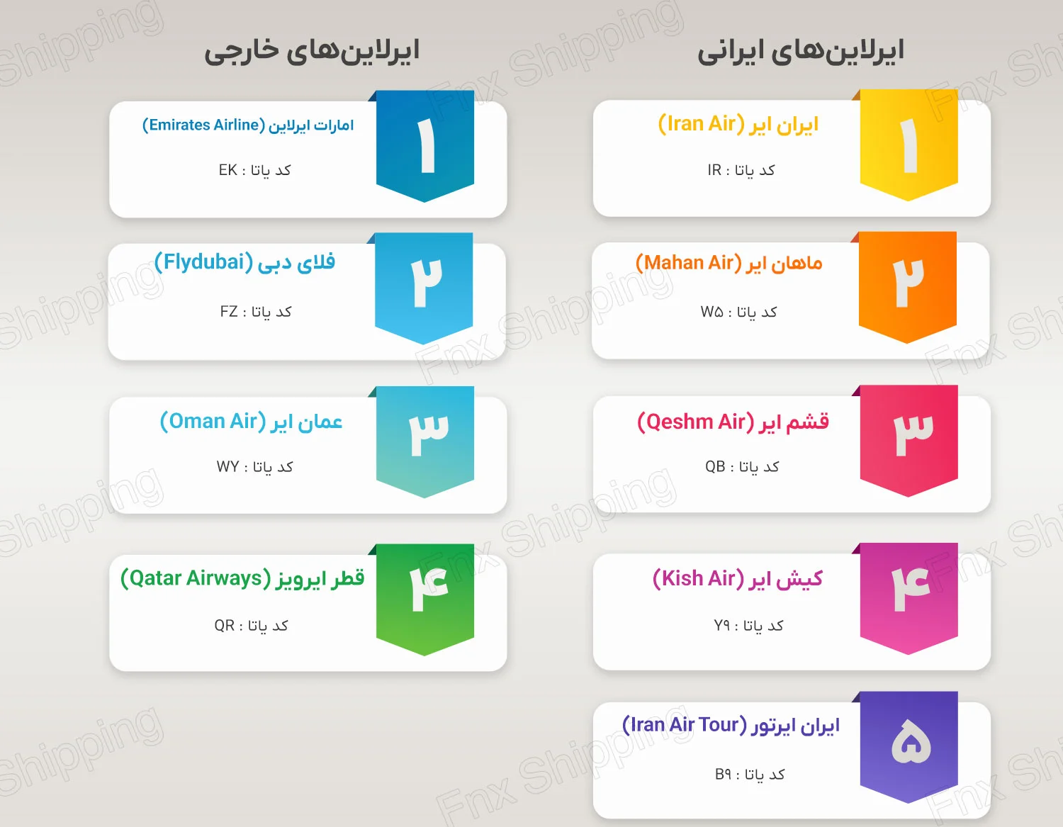 اینفوگرافیکی از ایرلاین هوایی برای ارسال بار از امارات به ایران