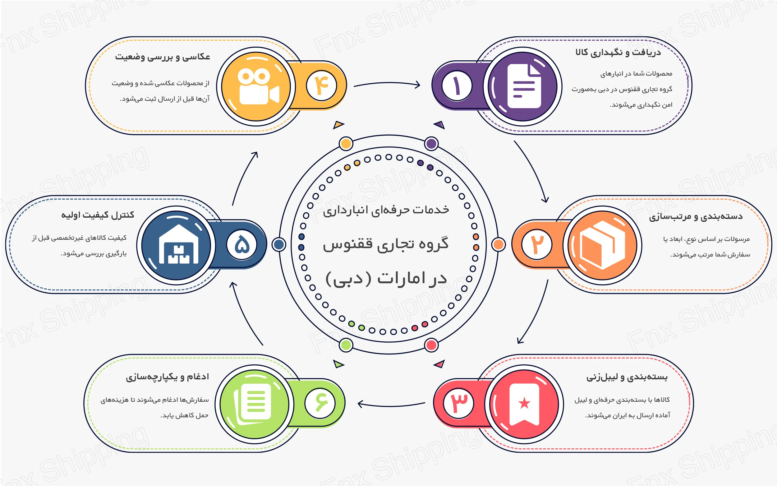 اینفوگرافیکی از خدمات انبارداری گروه تجاری ققنوس در امارات
