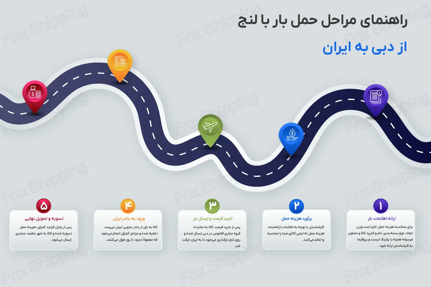 اینفوگرافیکی از مراحل حمل بار لنج از دبی به ایران