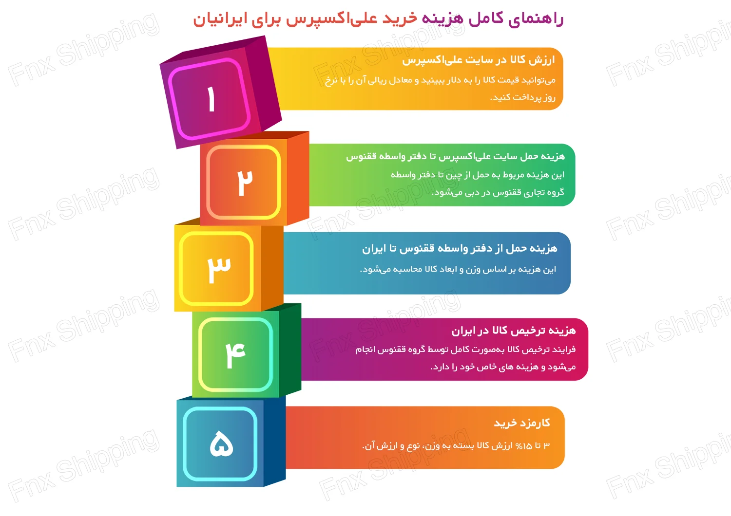 اینفوگرافیکی از هزینه های خرید از سایت علی اکسپرس