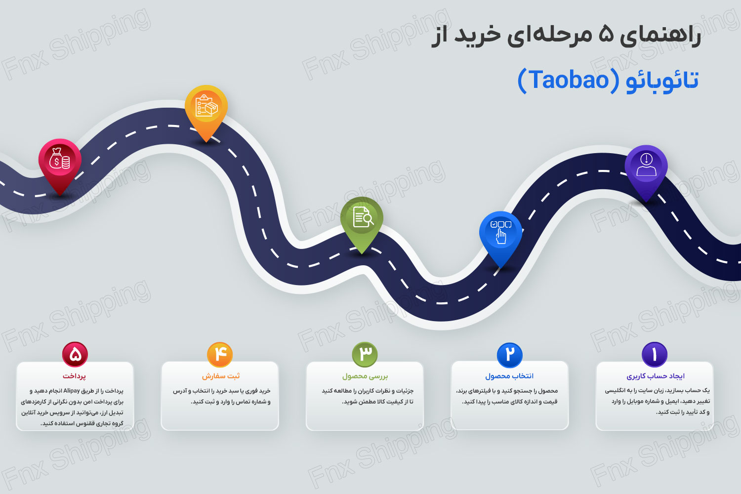 اینفوگرافیکی از مراحل خرید از سایت تائوبائو