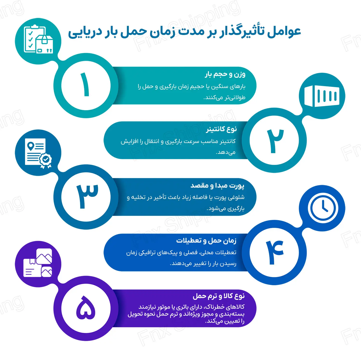 اینفوگرافیکی از عوامل موثر بر مدت زمان حمل بار دریایی