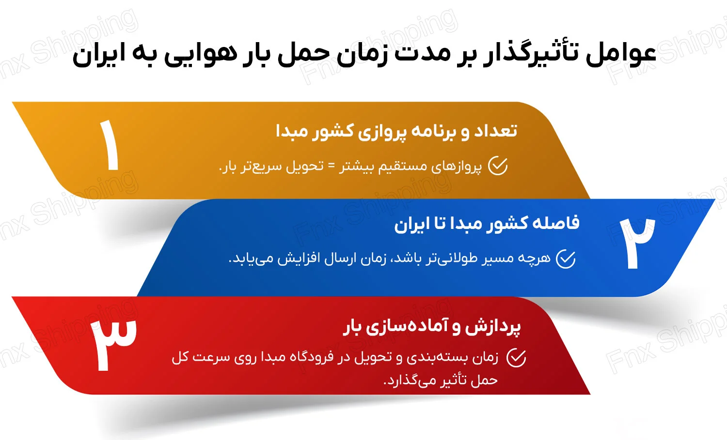 اینفوگرافیکی از عوامل موثر بر مدت زمان حمل بار هوایی