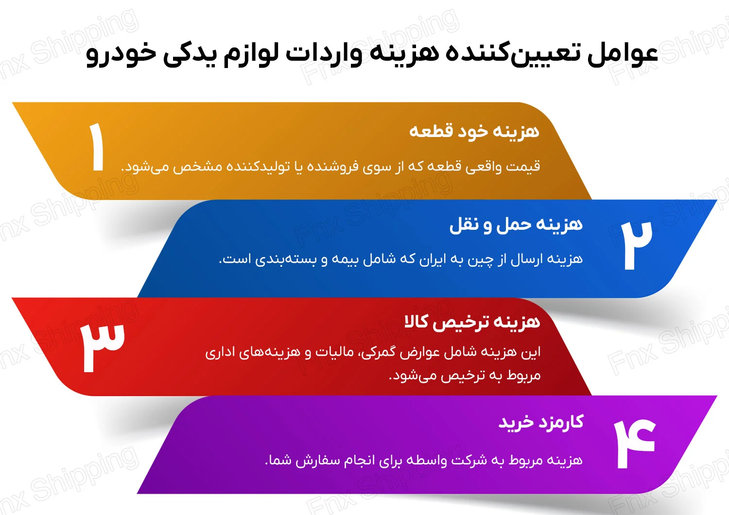 اینفوگرافیکی از عوامل تعیین کننده هزینه واردات قطعات یدکی خودرو