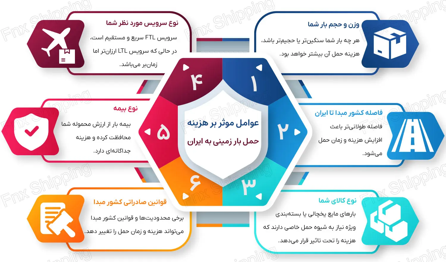 اینفوگرافیکی از عوامل موثر بر هزینه حمل بار زمینی به ایران