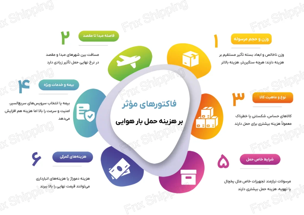 فاکتورهای_مؤثر_بر_هزینه_حمل_بار_هوایی