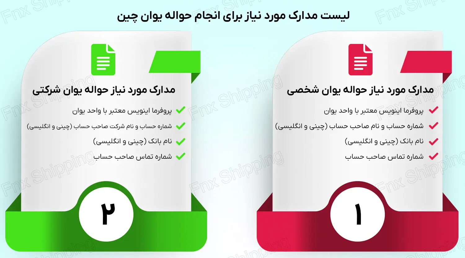 اینفوگرافیکی از مدارک مورد نیاز برای انجام حواله یوان