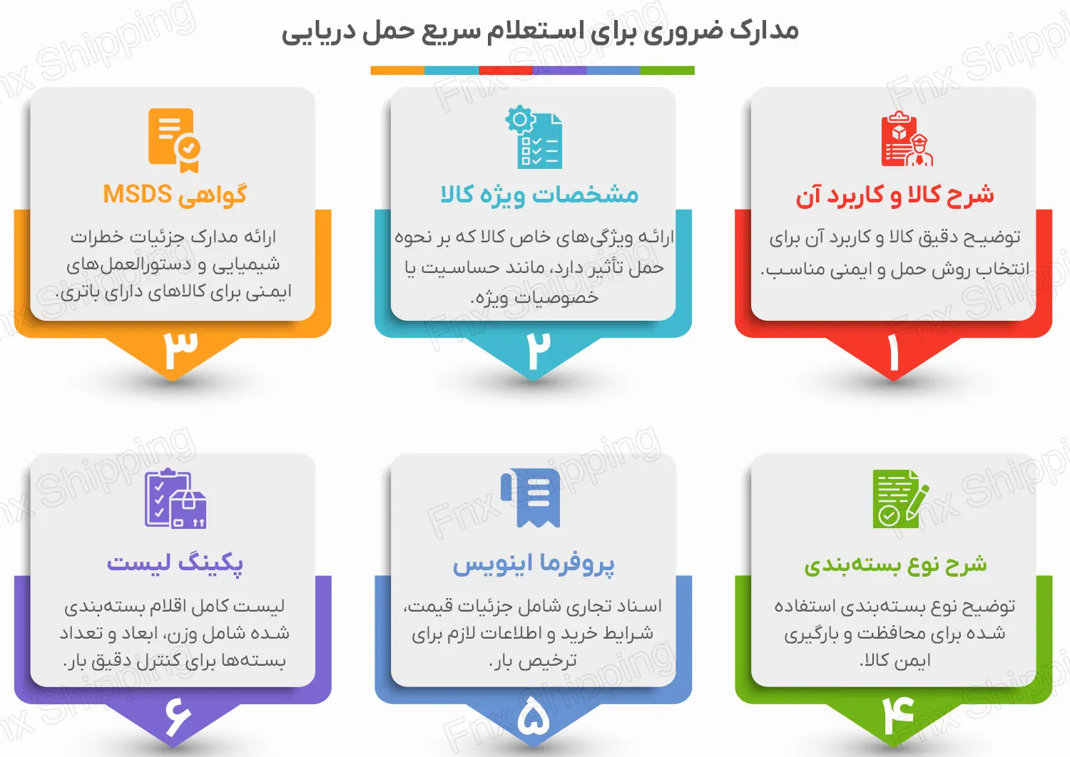 اینفوگرافیکی از مدارک ضروری نیاز برای استعلام هزینه حمل بار دریایی
