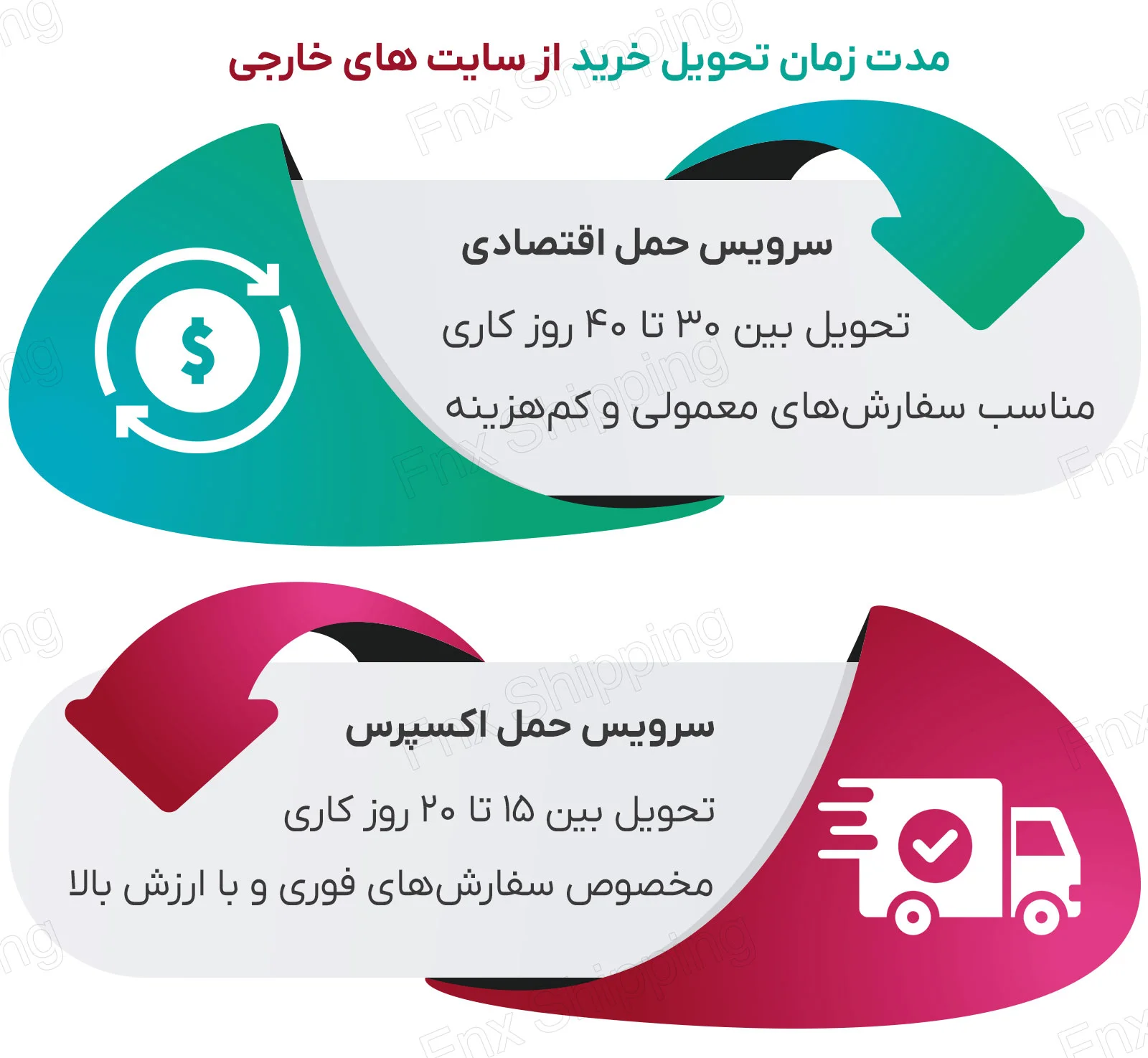 اینفوگرافیکی از مدت زمان تحویل سفارشات برای خرید از سایت های خارجی