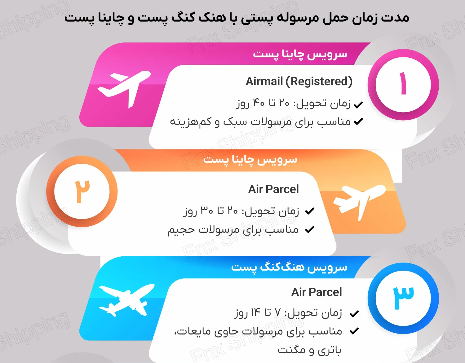 اینفوگرافیکی از مدت زمان حمل مرسوله پستی با هنک کنگ پست و چاینا پست