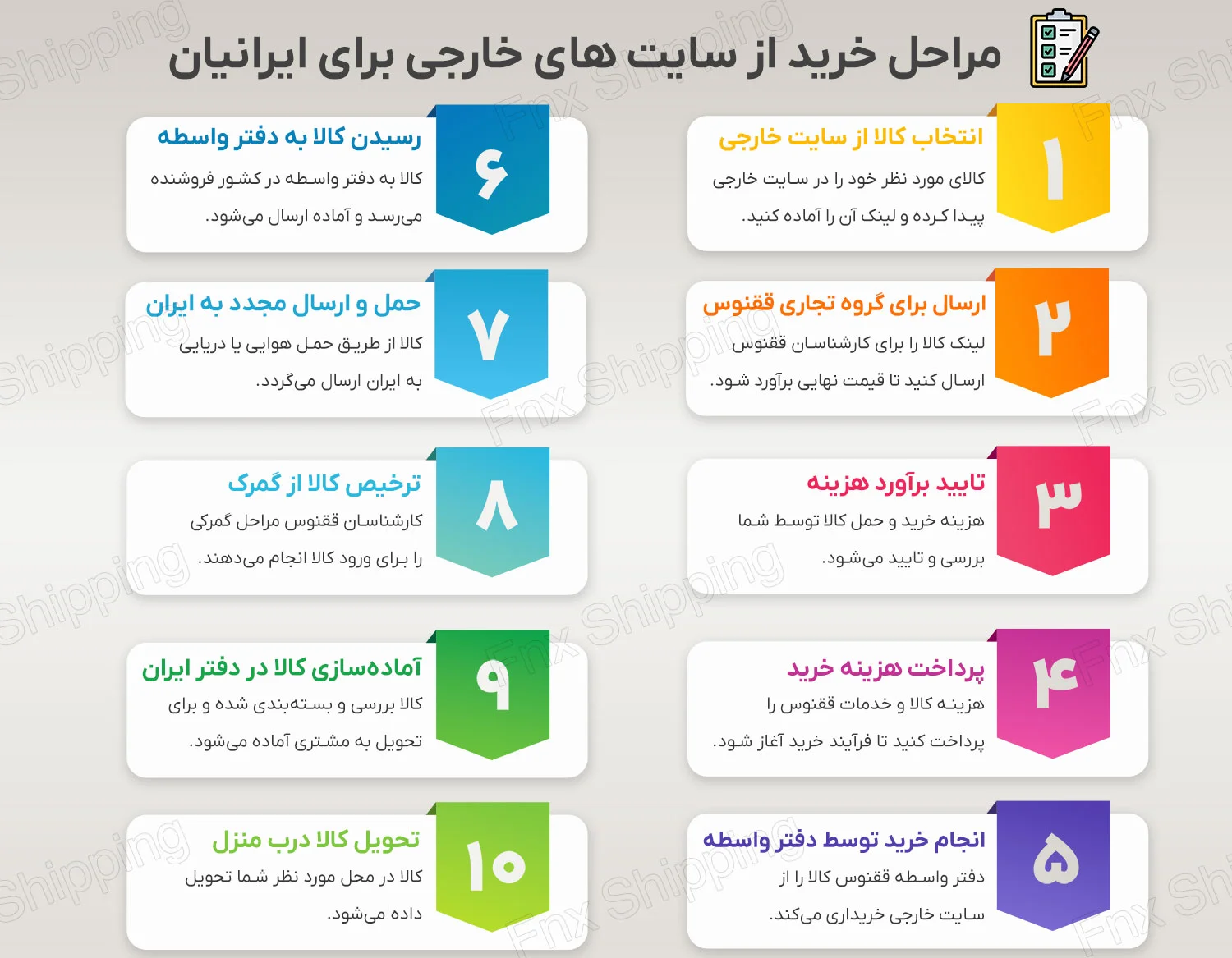 اینفوگرافیکی از مراحل خرید از سایت های خارجی برای ایران