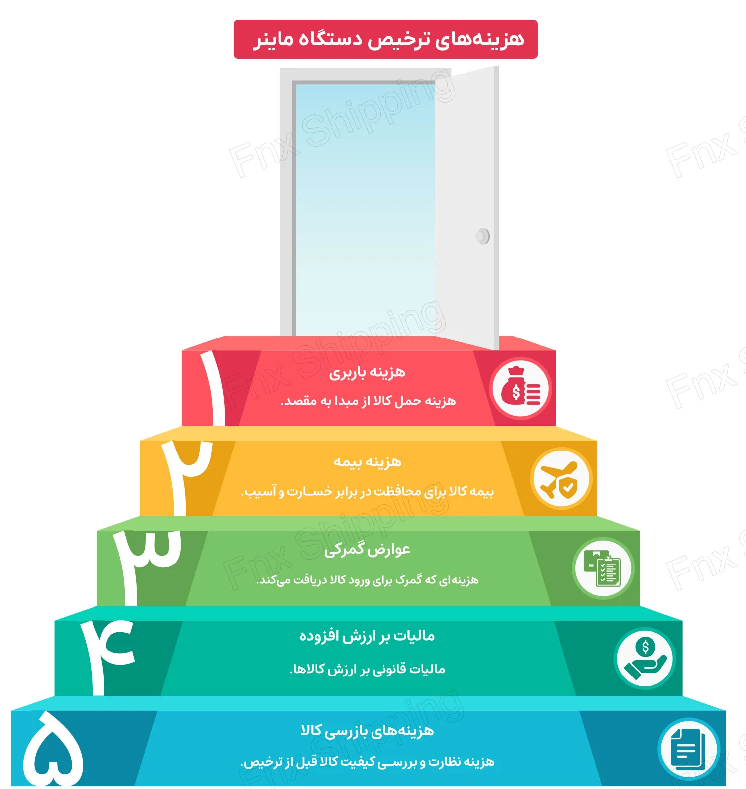 اینفوگرافیکی از هزینه های ترخیص دستگاه ماینر