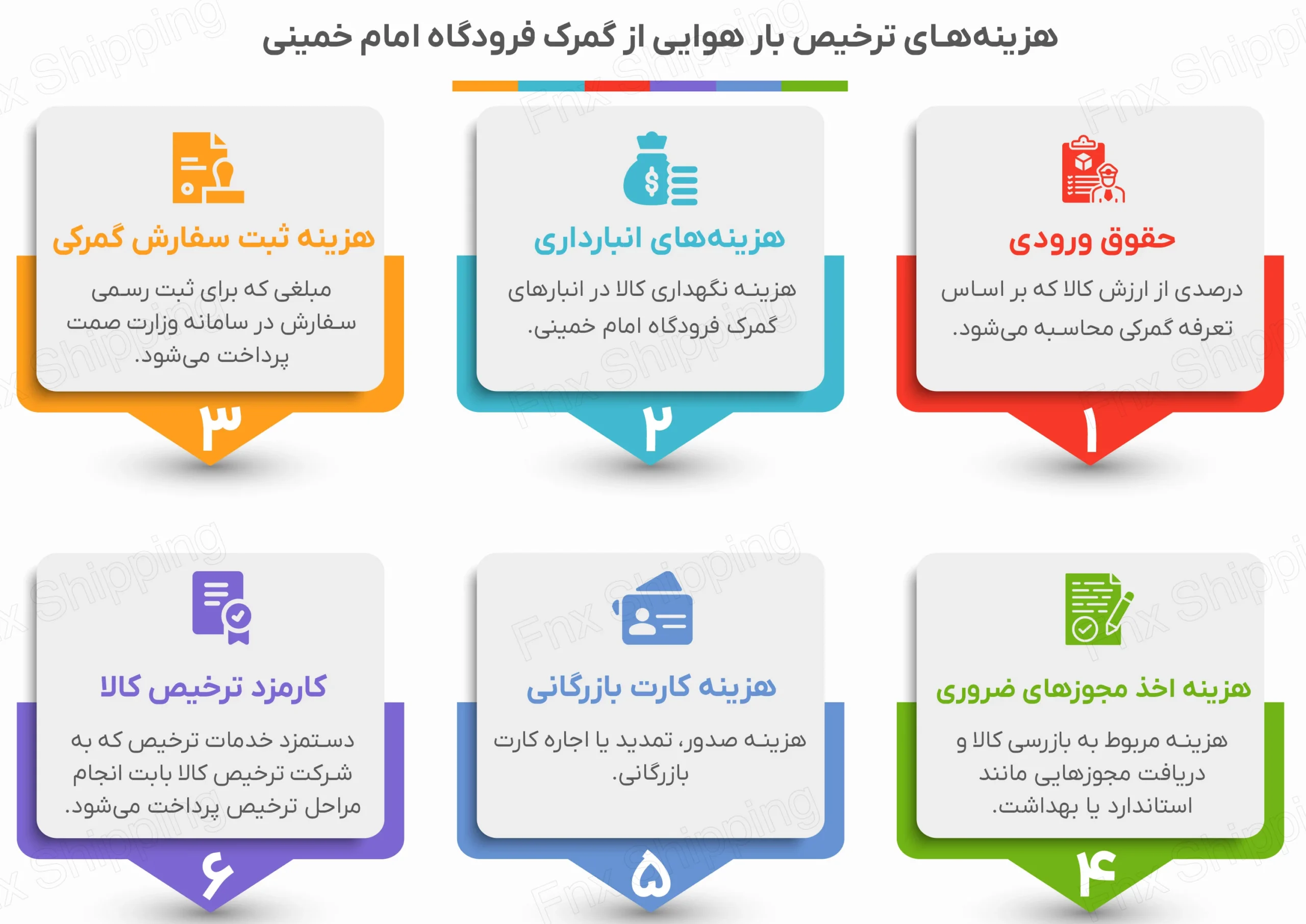 اینفوگرافیکی از هزینه های ترخیص بار هوایی از گمرک امام خمینی