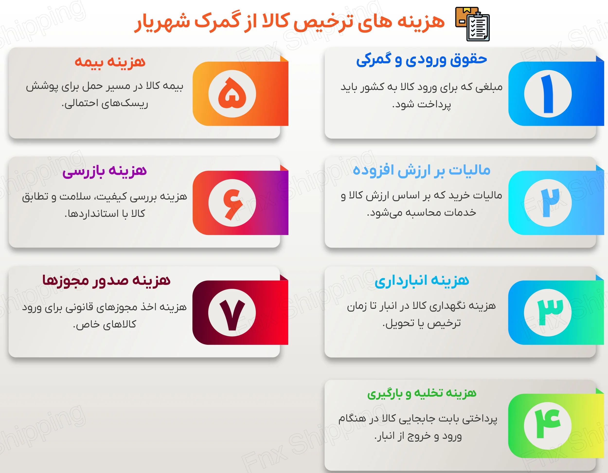 اینفوگرافیکی از هزینه های ترخیص کالا از گمرک شهریار