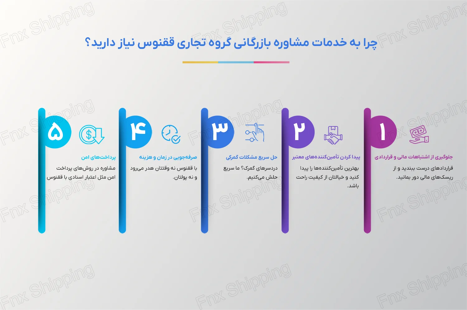 اینفوگرافیکی از دلایل نیاز شما به خدمات مشاوره بازرگانی