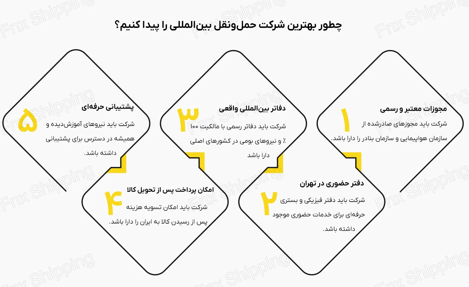 اینفوگرافیکی از نحوه پیدا کردن بهترین شرکت حمل و نقل
