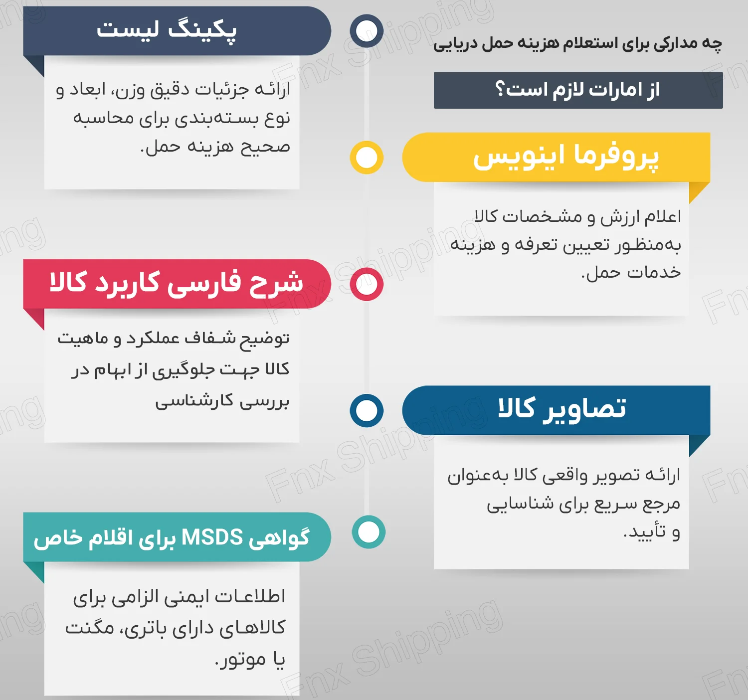 اینفوگرافیکی از مدارک لازم برای استعلام هزینه حمل دریایی از امارات