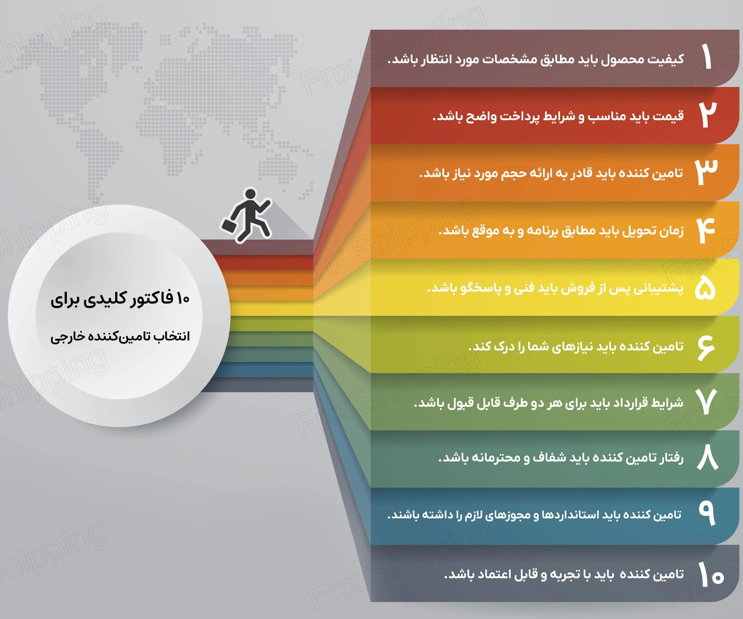 ایقنوگرافیکی از فاکتورهای مورد بررسی در ارزیابی تامین کنندگان خارجی