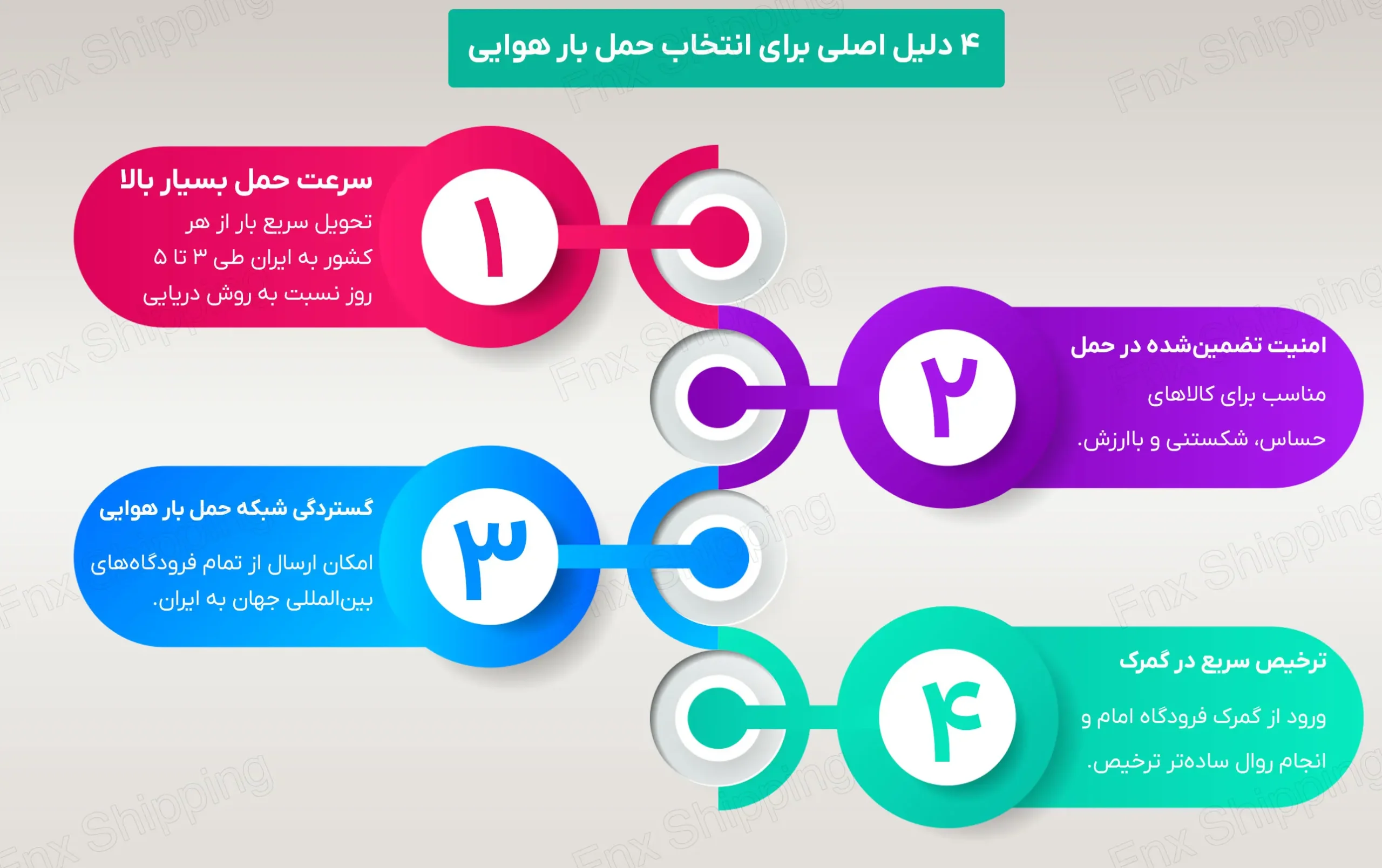 اینفوگرافیکی از دلایل و مزایای انتخاب حمل بار هوایی