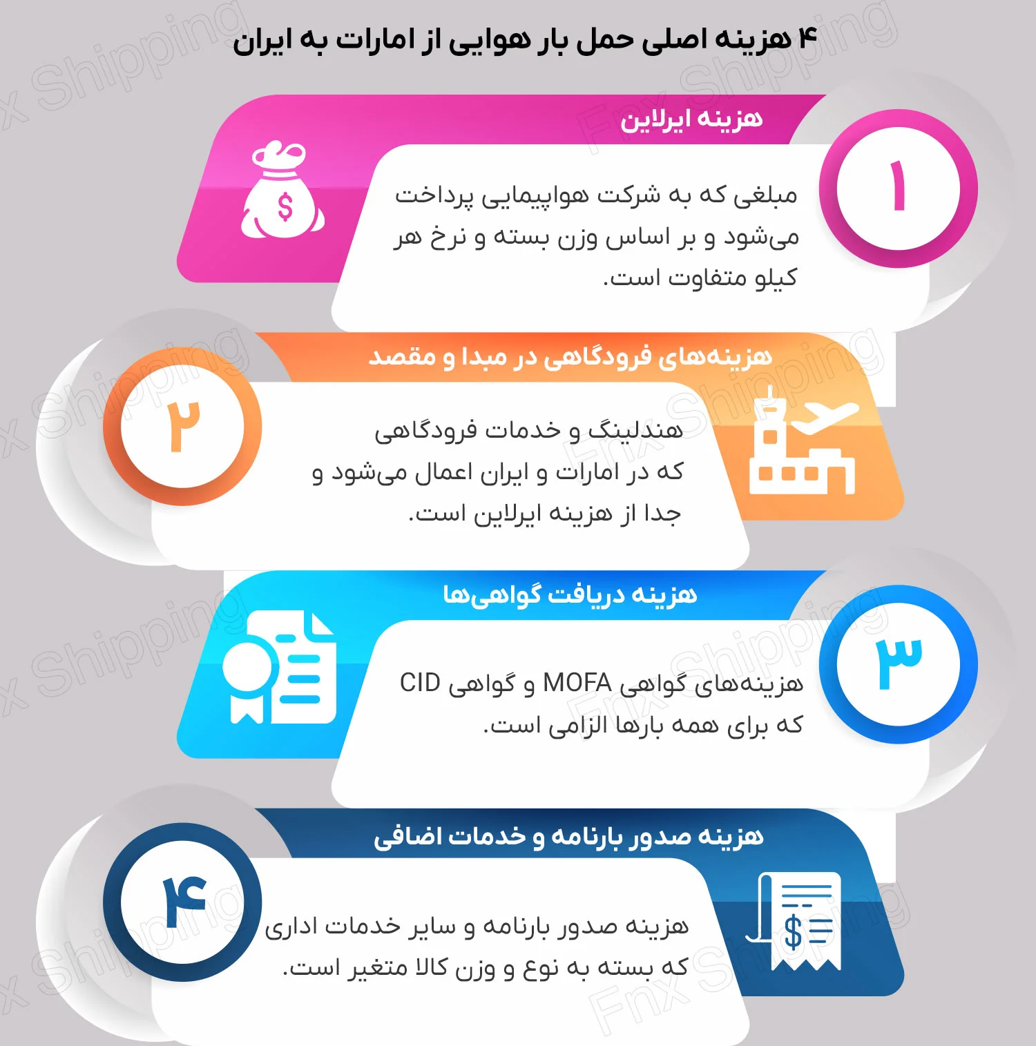 اینغوگرافیکی از هزینه های حمل بار هوایی از امارات به ایران