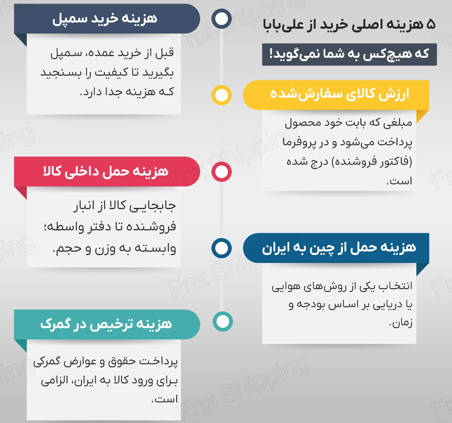 اینفوگرافیکی از هزینه های خرید از سایت علی بابا