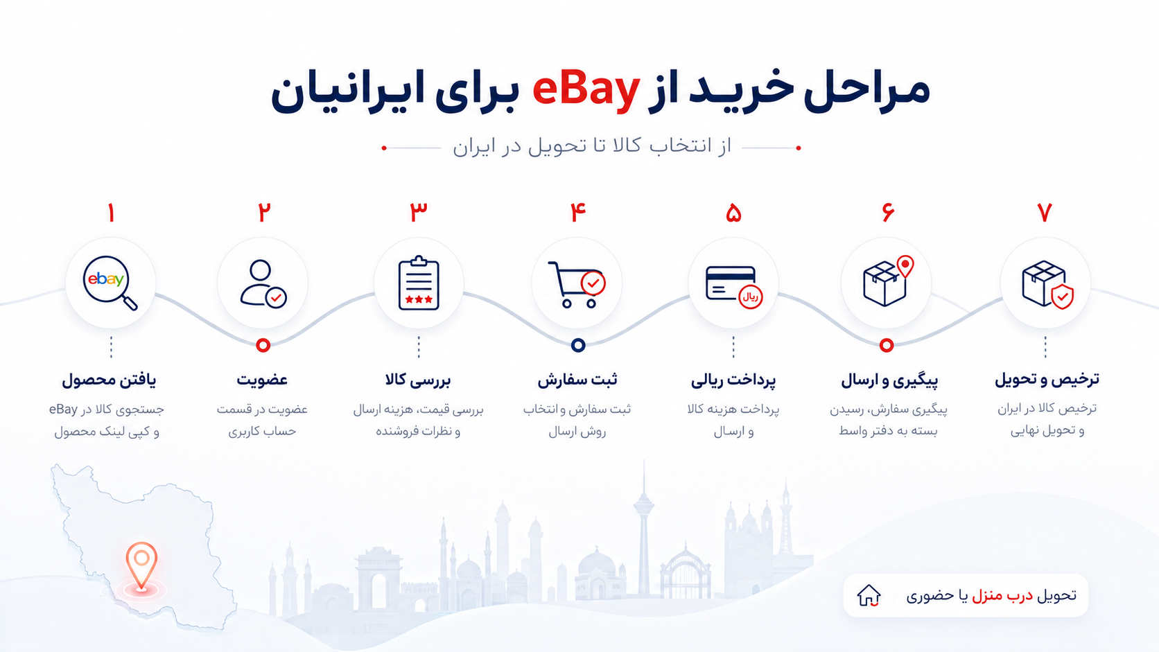 اینفوگرافیک فارسی مراحل خرید از eBay برای ایرانیان، از یافتن محصول و ثبت سفارش تا پرداخت، پیگیری، ترخیص و تحویل در ایران