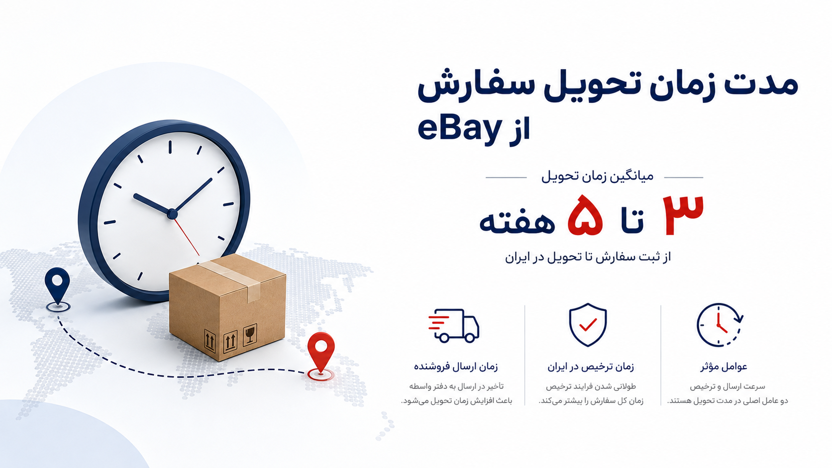 اینفوگرافیک فارسی درباره مدت زمان تحویل سفارش از eBay در ایران با بازه ۳ تا ۵ هفته و عوامل مؤثر مانند زمان ارسال فروشنده و ترخیص کالا