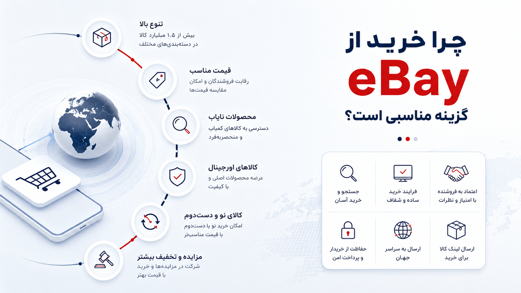 اینفوگرافیک فارسی درباره مزایای خرید از eBay شامل تنوع کالا، قیمت رقابتی، محصولات نایاب، کالای اورجینال و خرید نو و دست‌دوم